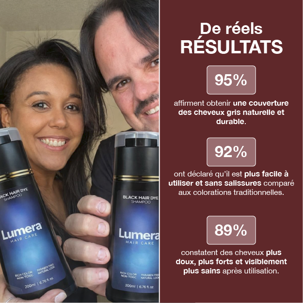 Shampoing Colorant Instantané